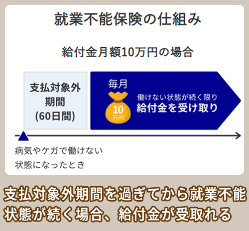 収納不能保険の仕組み