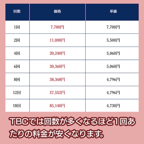 TBCのプラン料金