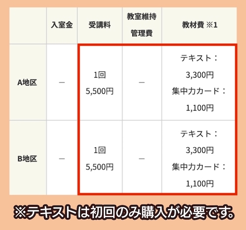 チャイルドアカデミーの料金相場