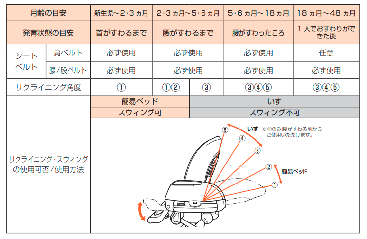 電動ゆりかご　注意点