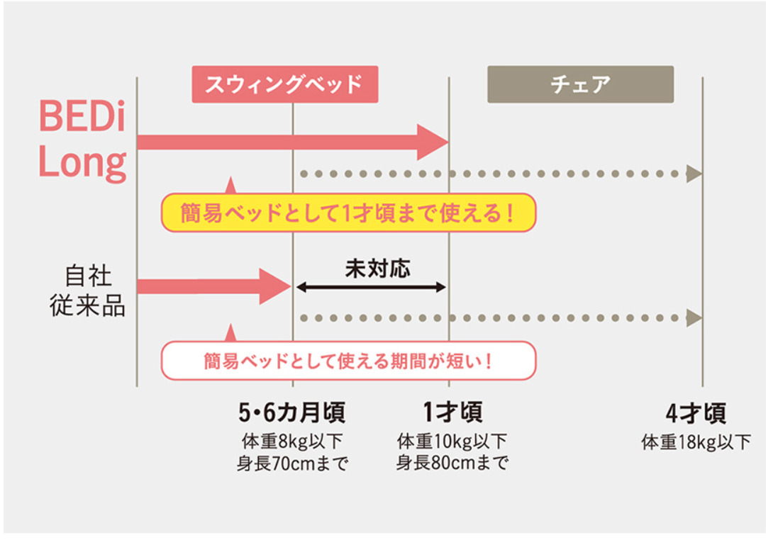 電動ゆりかご　コンビ