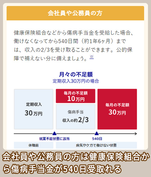 アクサダイレクト 就業不能保険の必要性