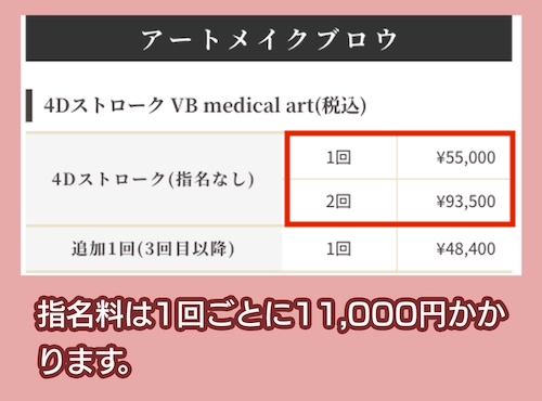 ビーナスビューティークリニックの料金相場