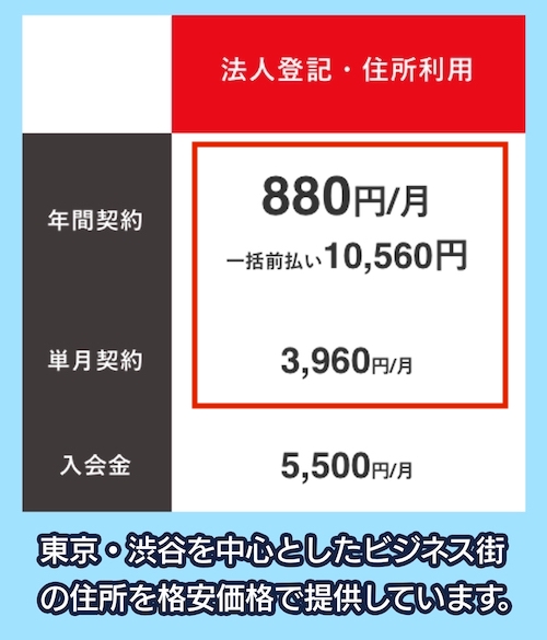 バーチャルオフィス1の料金