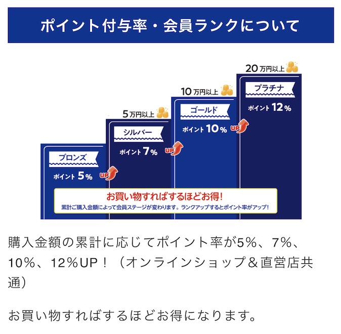 ミズノ会員ポイント