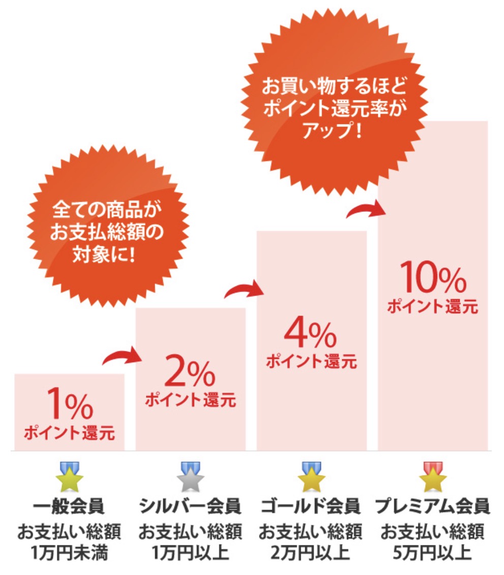 自然派研究所 割引価格　