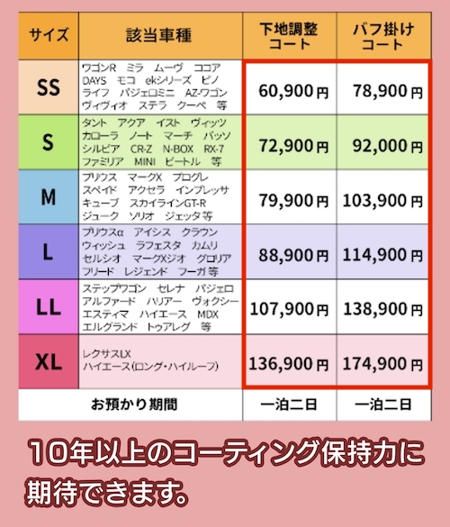 オートバックスの料金相場