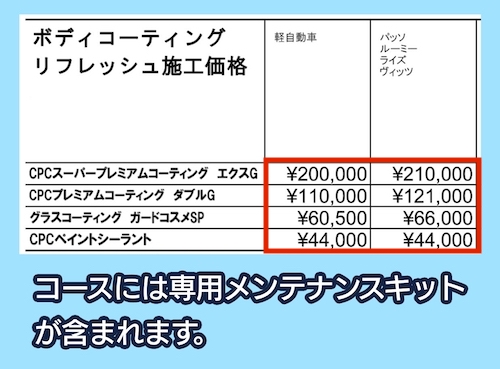 トヨタの料金相場