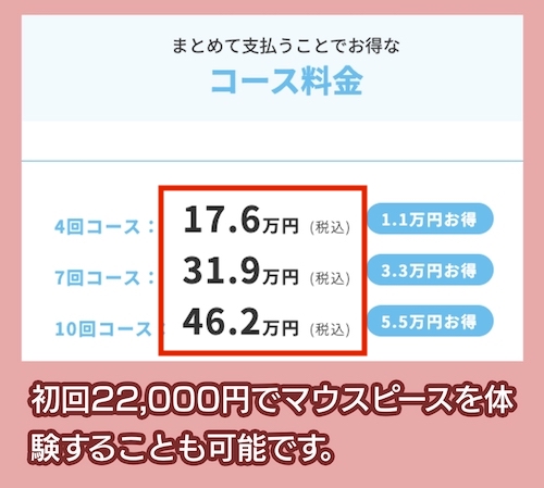 キレイライン矯正の費用相場