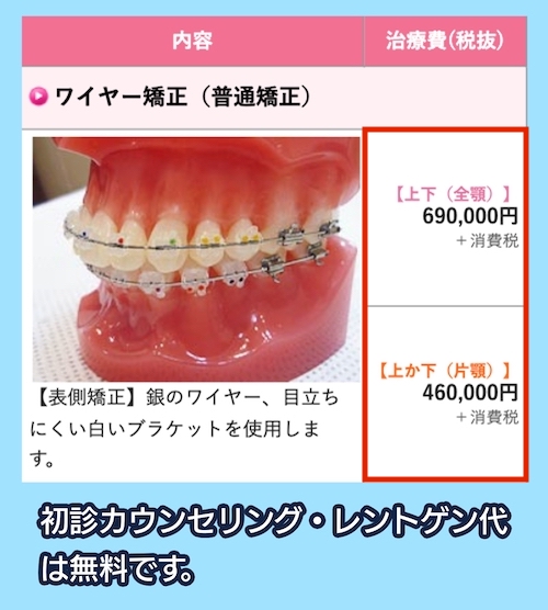 大阪矯正歯科グループの料金相場