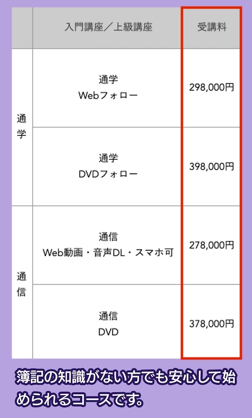 LEC公認会計士講座の料金相場