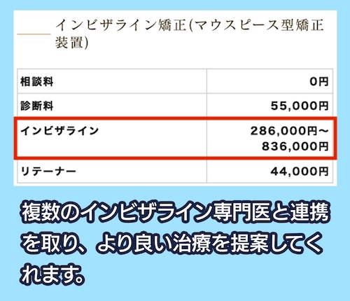 大阪口腔インプラントセンターの費用相場