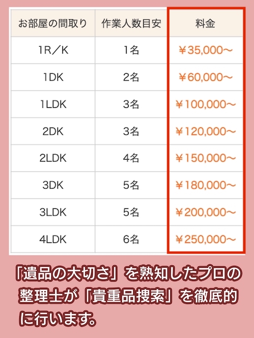 プロアシスト東日本の料金相場