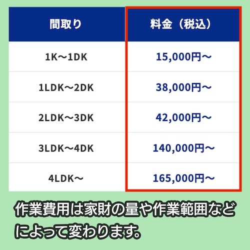 プロスタッフの料金相場