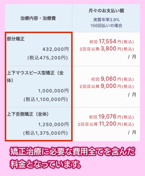 渋谷矯正歯科の料金相場