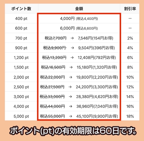 スモールワールドの料金相場