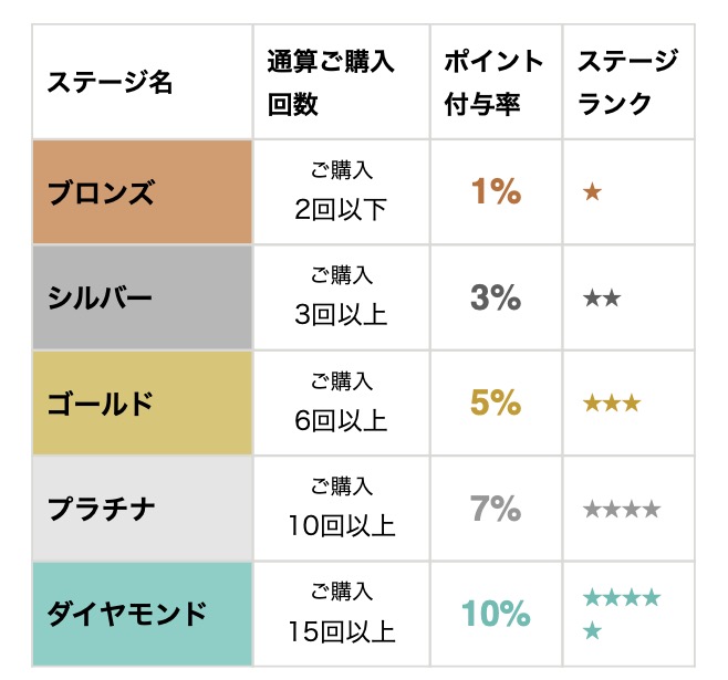 fine base 割引価格