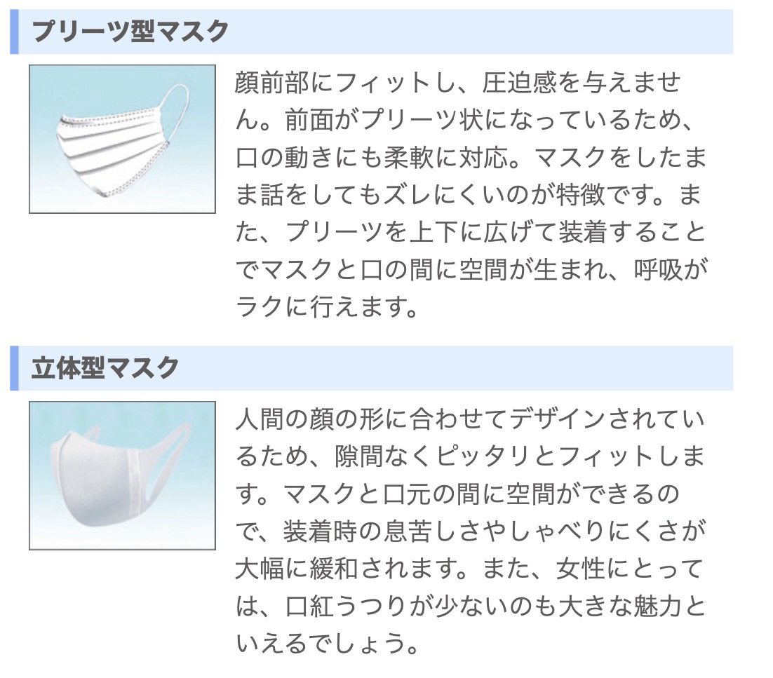 マスクの形状