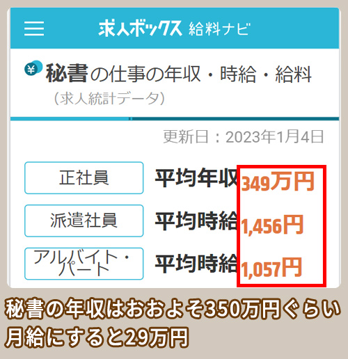 求人ボックス 秘書の年収