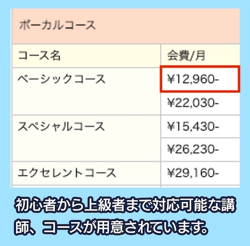 HVSミュージックスクールの料金