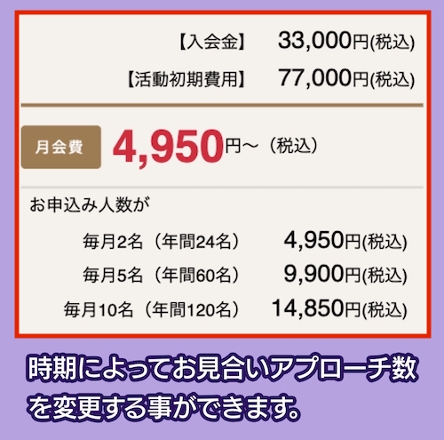 ノッツェの料金相場