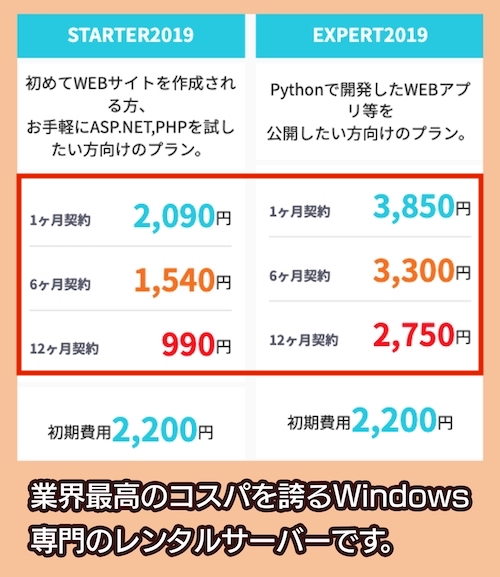 Winserverの価格相場