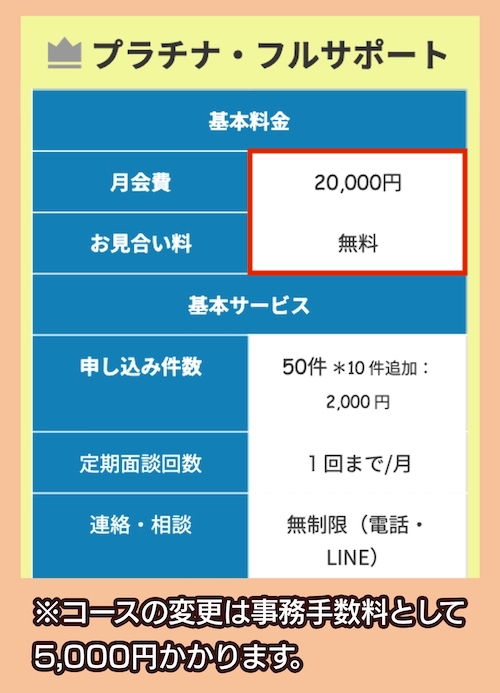 結婚相談所 ハッピーコネクトの料金相場