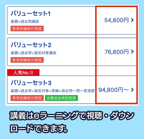 フォーサイトの行政書士講座の料金相場