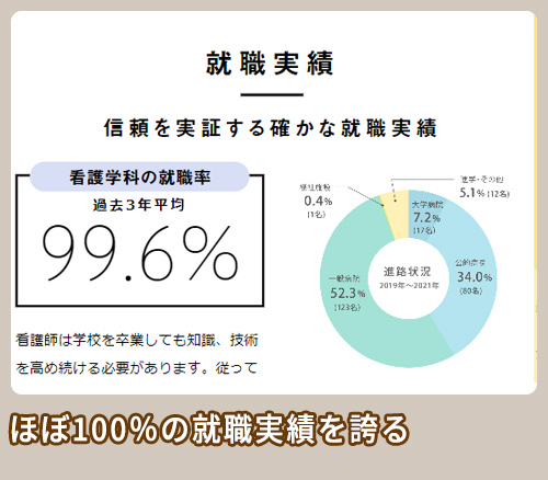 大阪信愛女学院短期大学 就職率