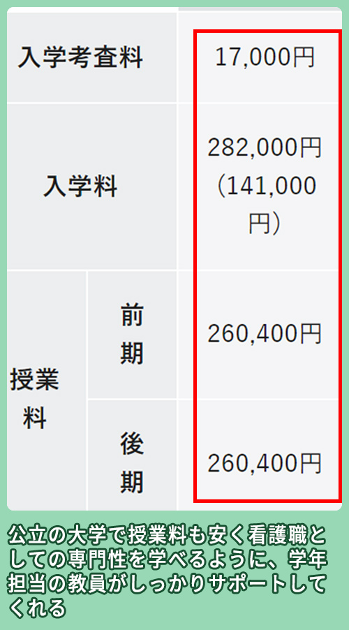 東京都立大学健康福祉学部・看護学科の料金相場