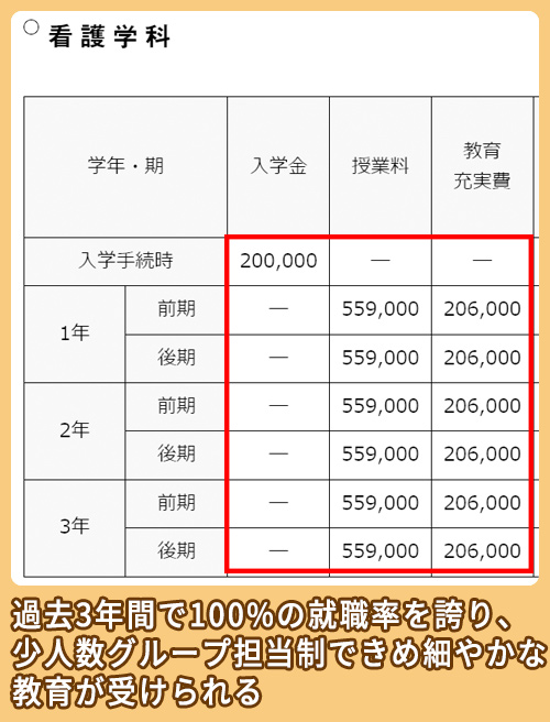 大阪信愛女学院短期大学の料金相場