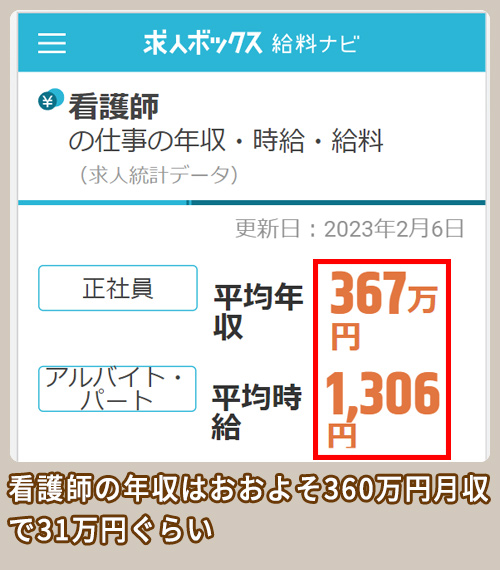 求人ボックス 看護師の年収