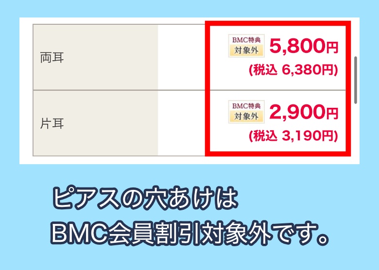 品川スキンクリニックの料金相場