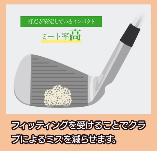 パターフィッティング