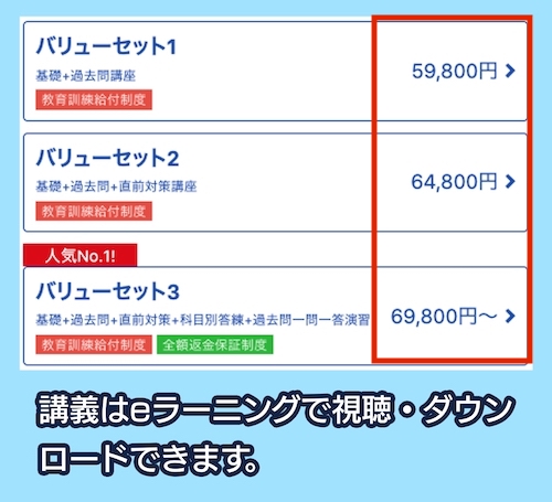 フォーサイトの宅建講座の料金相場