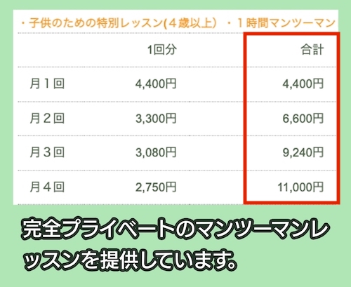 プルメリアミュージックスクールの料金相場