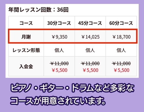 島村楽器の料金相場