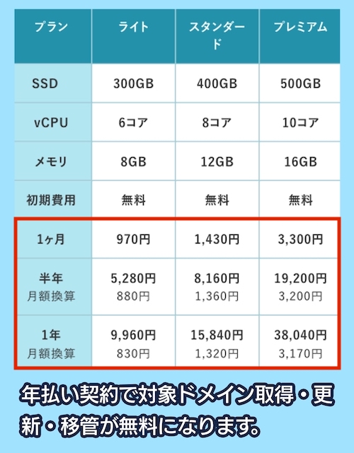 ABLENETレンタルサーバーの価格相場