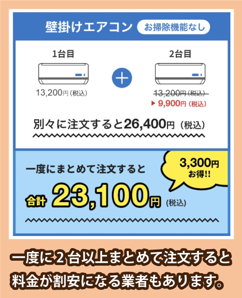 東京ガスのハウスクリーニング割引料金