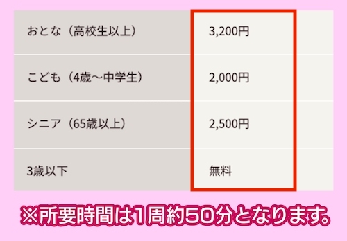 富士サファリパークの料金相場