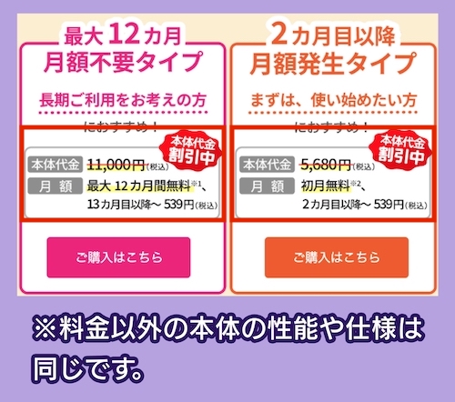 あんしんウォッチャーの料金相場