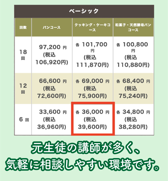 ホームメイドクッキングの市場価格