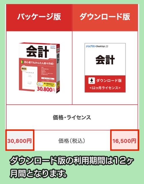 ジョブカン会計 Desktop23の料金相場