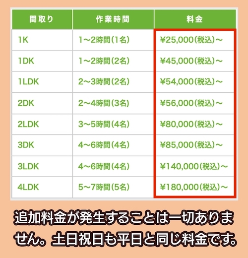 ミライルまごころサービスの料金相場