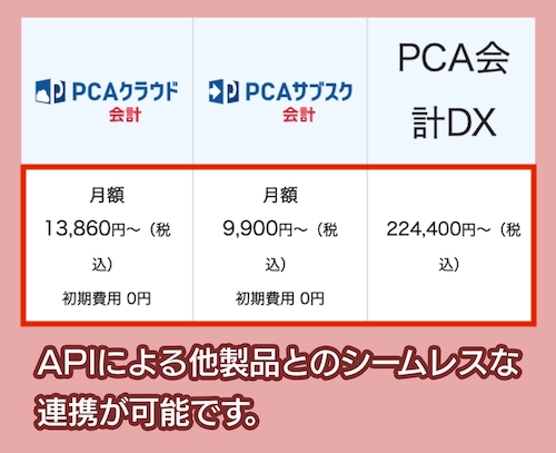 PCA 会計の料金相場