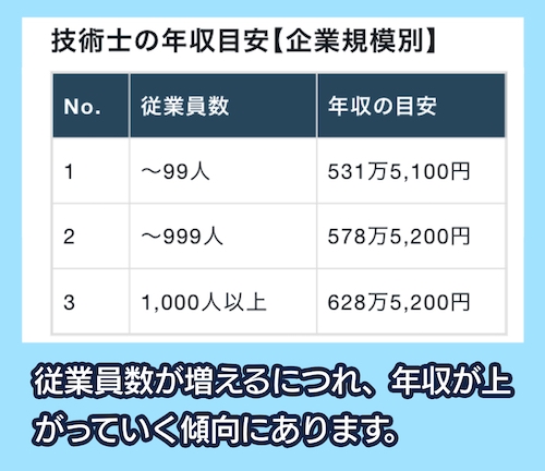 技術士の年収