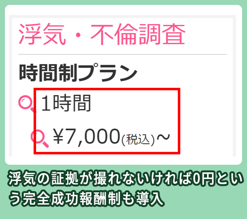 HAL探偵社の料金相場