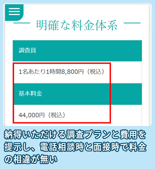 綜合探偵社MJリサーチの料金相場