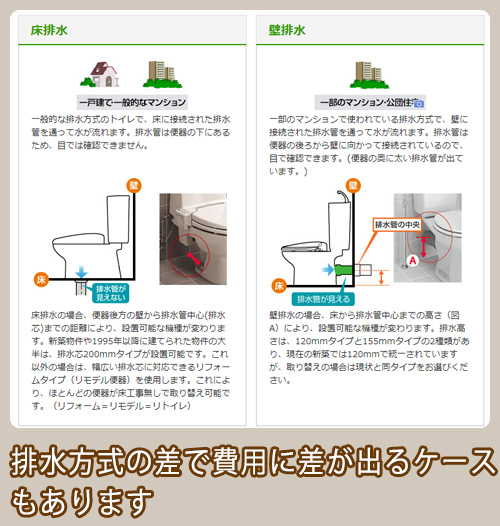 排水方式の違い