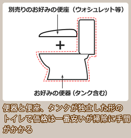 組み合わせトイレ